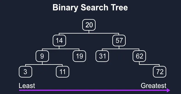 binary-search-tree